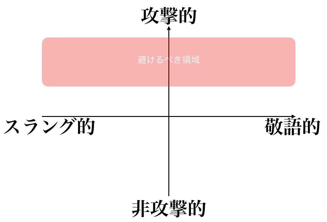 コミュニケーションで重要な言葉遣い Kuroyan S Insight